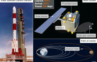 Mangalyaan: India’s race for space success