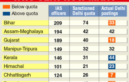 Centre offers to send officers on deputation to NE