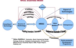 NRDC to develop technology data bank