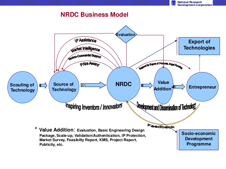 NRDC to develop technology data bank