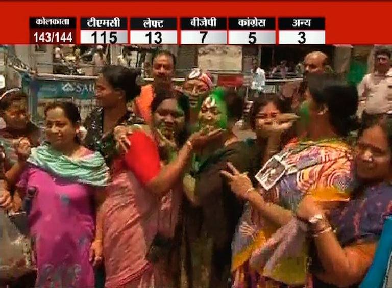 TMC scores landslide victory in civic polls