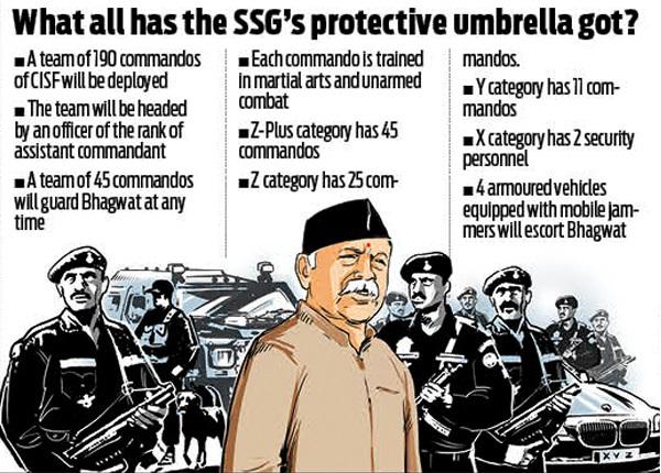 RSS chief Mohan Bhagwat to get Z-plus security cover