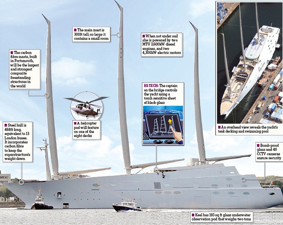Russian billionaire unveils his £260m yacht