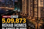 Mumbai’s SRA Sets Landmark Target: 5.09 Lakh Slum Rehabilitation Homes by 2030