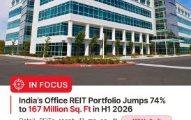 India’s Office REIT Portfolio Surges 74% to 167 Million Sq Ft, Cementing the Institutionalisation of Real Estate