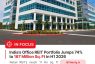 India’s Office REIT Portfolio Surges 74% to 167 Million Sq Ft, Cementing the Institutionalisation of Real Estate