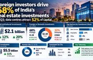 Foreign Investors Take the Lead as India’s Realty Sector Draws $2.1 Billion in Q3