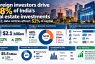 Foreign Investors Take the Lead as India’s Realty Sector Draws $2.1 Billion in Q3