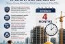 Housing Ministry advisory spares developers from filing individual extension applications; homebuyers’ interests to be protected through orderly execution