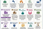 Maharashtra Rewrites the Rulebook: New Co-operative Housing Society Rules 2026 Transform Governance and Redevelopment for Lakhs of Flat Owners