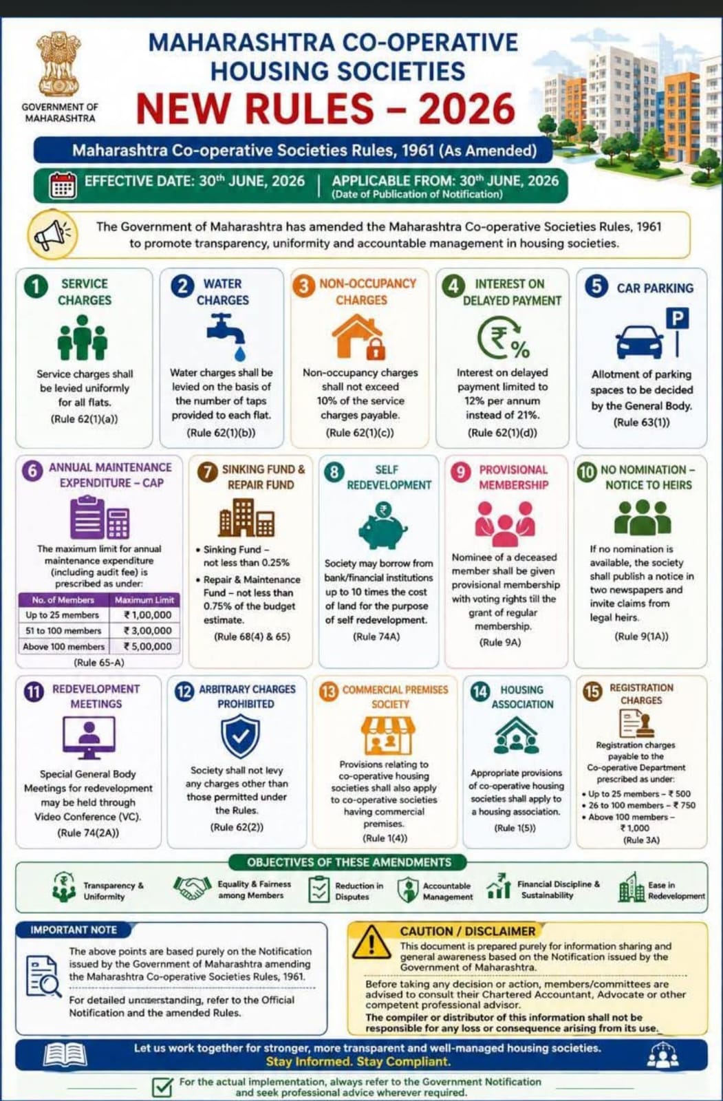 Maharashtra Rewrites the Rulebook: New Co-operative Housing Society Rules 2026 Transform Governance and Redevelopment for Lakhs of Flat Owners