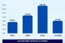 Realnewsofindia.com — Daily Real Estate Article (Sept 2, 2026): UP Real Estate Investment Surges 53% to ₹68,328 Crore