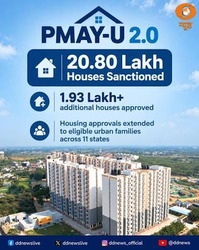 Centre Sanctions 1.93 Lakh More Homes Under PMAY-Urban 2.0; Total Approvals Cross 20.80 Lakh, With Uttar Pradesh and Bihar Leading