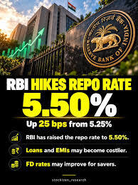 RBI Hikes Repo Rate to 5.50%: Will Higher Loan Costs Dent India’s Festive Housing Demand?